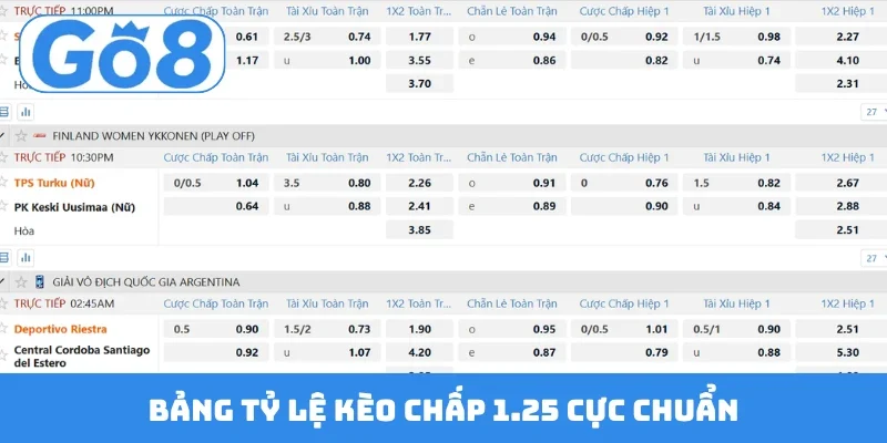 Bảng tỷ lệ kèo chấp 1.25 cực chuẩn