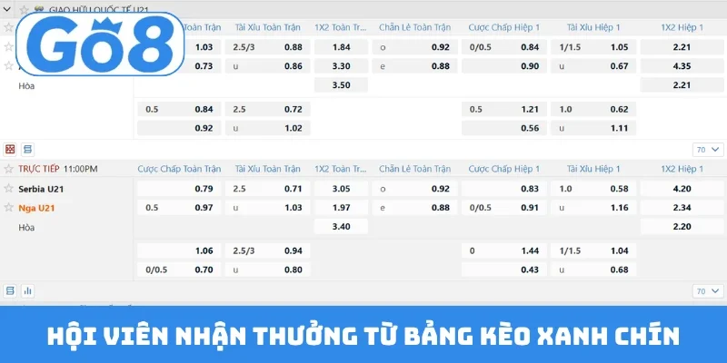 Hội viên nhận thưởng từ bảng kèo xanh chín