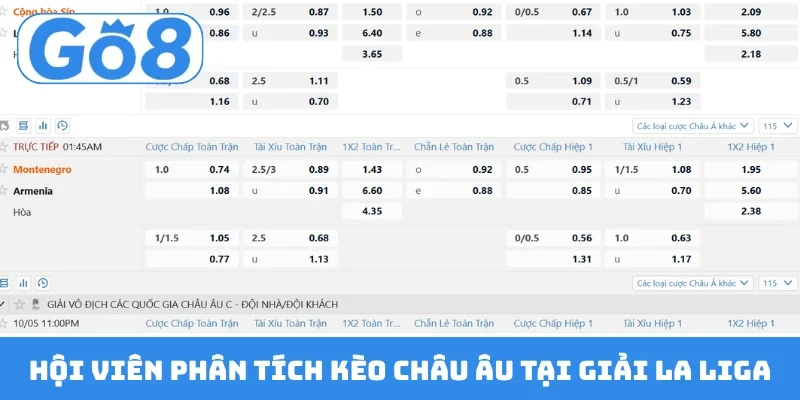 hoi vien phan tich keo chau au tai giai la liga Hội viên phân tích kèo châu Âu tại giải La Liga