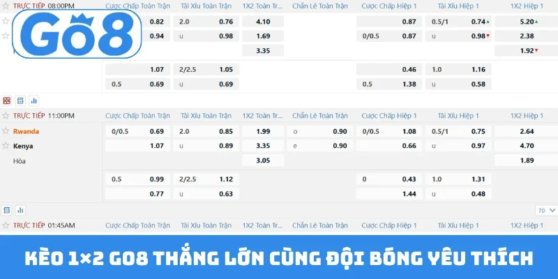 keo 1x2 go8 thang lon cung doi bong yeu thich Kèo 1×2 GO8 thắng lớn cùng đội bóng yêu thích