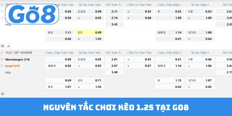 Nguyên tắc chơi kèo 1.25 tại GO8