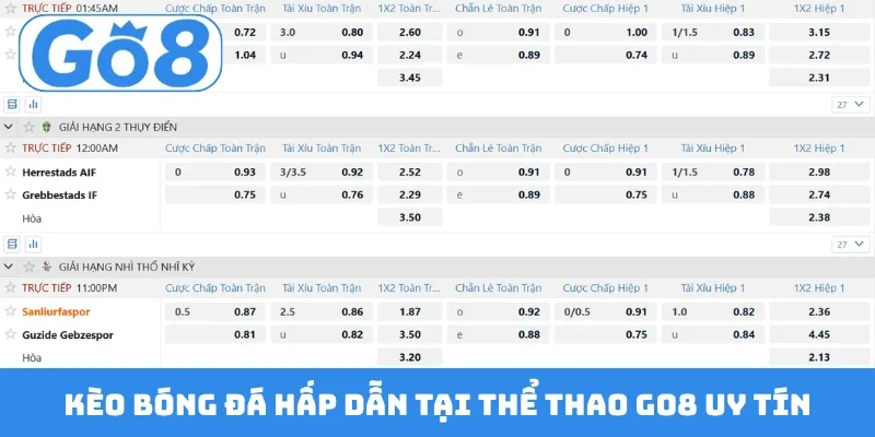Kèo bóng đá hấp dẫn tại thể thao GO8 uy tín