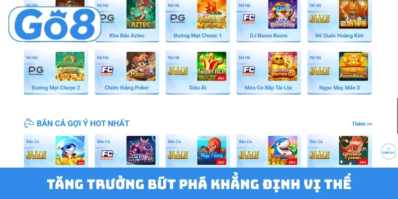 Tăng trưởng bứt phá khẳng định vị thế